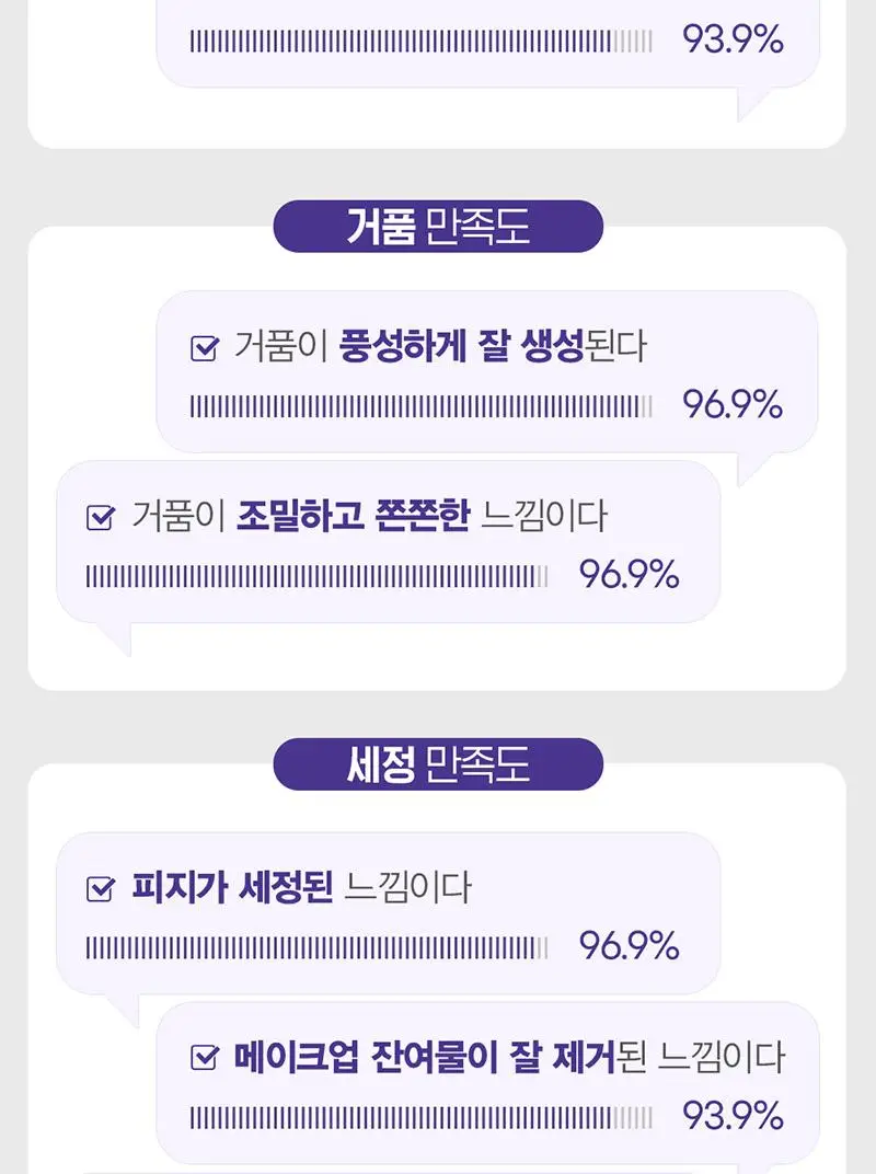 [지성피부추천] 해피바스 마이크로 클린 딥 클렌징 폼 150G 상세페이지 12